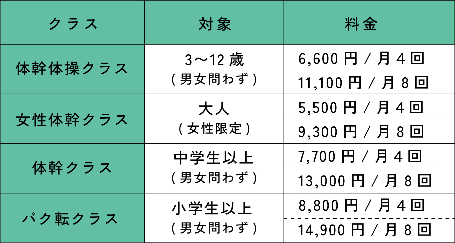 SBC亀岡校 料金表