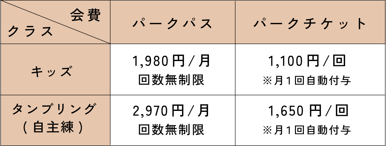 スポーツパーク(1歳〜高校生) 料金表