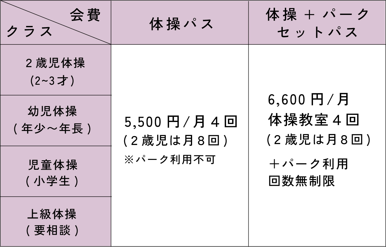 B:体操教室(2歳〜小学生) 料金表